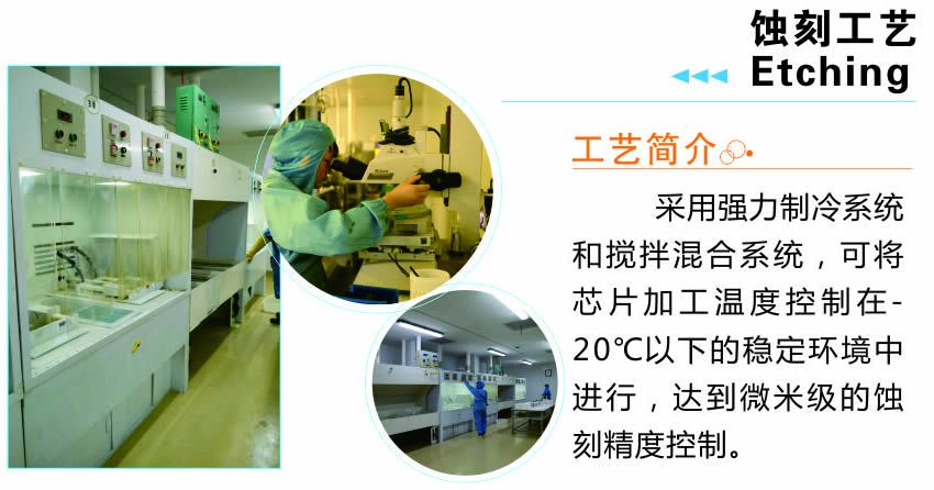 工艺简介9