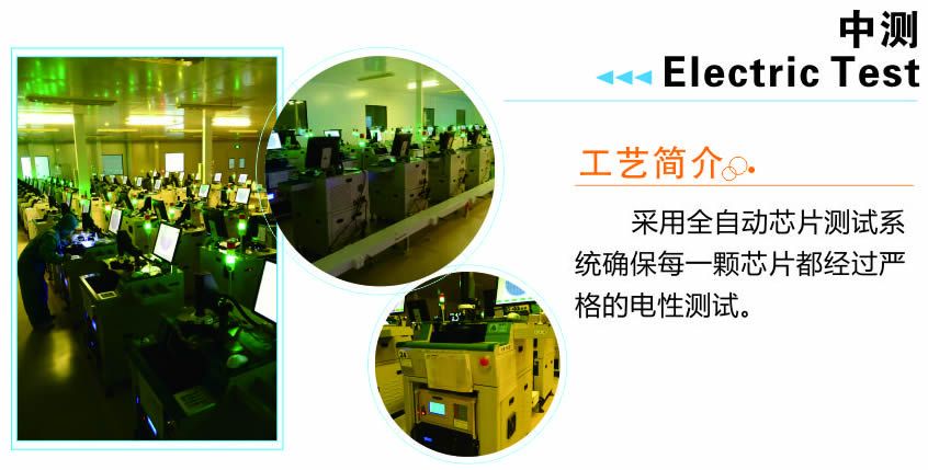 工艺简介15